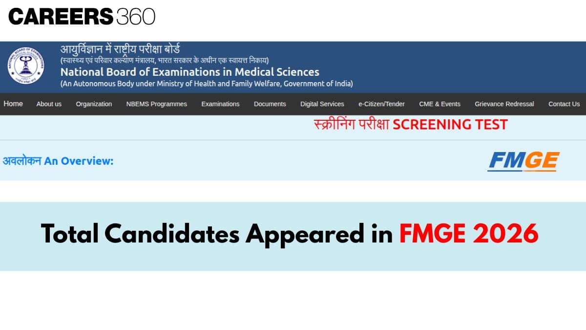 FMGE 2026 Total Candidates Appeared (Out): Session-Wise Data & Trends